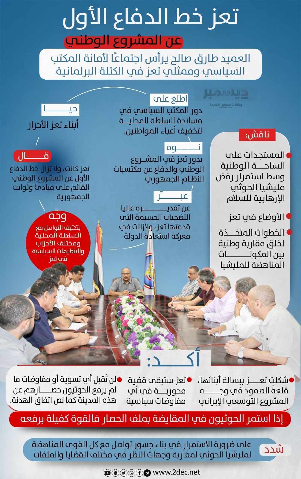 أنفوجرافيك|العميد طارق صالح يرأس اجتماعًا لأمانة المكتب السياسي وممثلي تعز في الكتلة البرلمانية