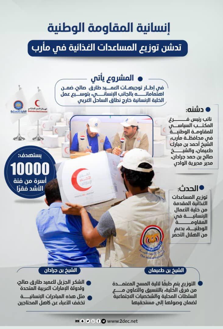 أنفوجرافيك| إنسانية المقاومة الوطنية تدشن توزيع المساعدات الغذائية في مأرب