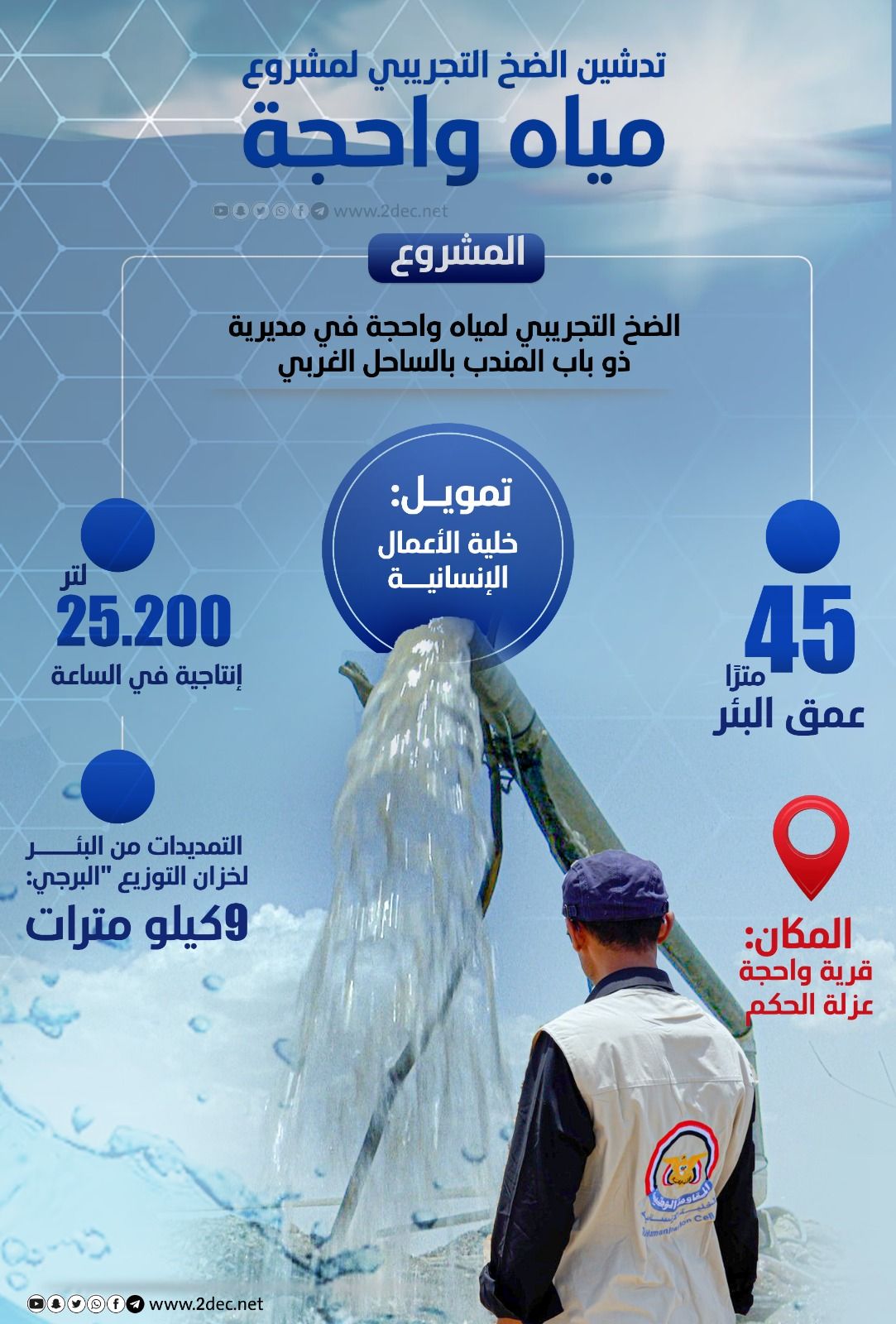 أنفو جرافيك| الضخ التجريبي لمشروع مياه واحجة في مديرية ذو باب المندب 