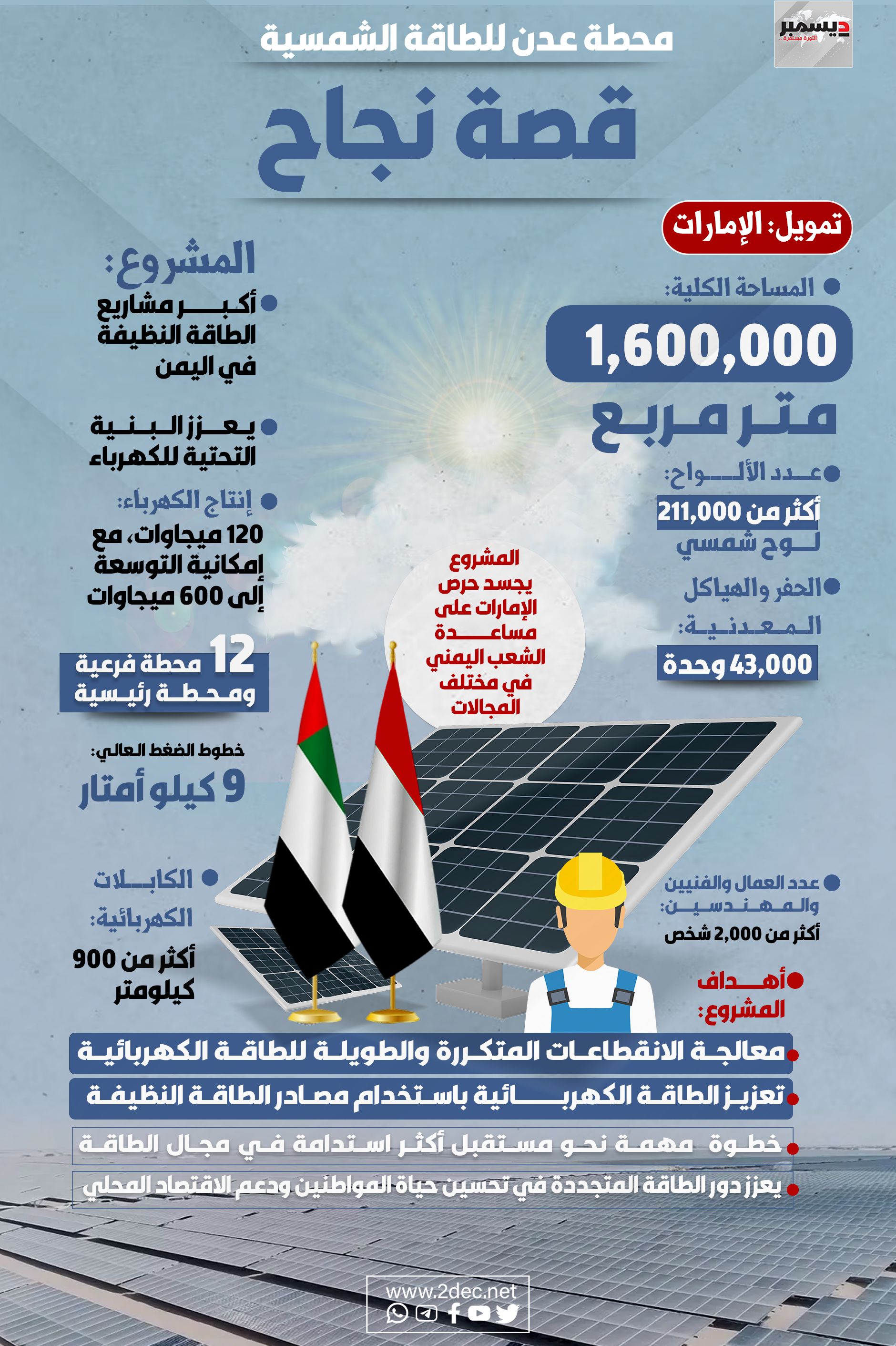 إنفوجرافيك| محطة عدن للطاقة الشمسية: قصة نجاح للدعم الإماراتي